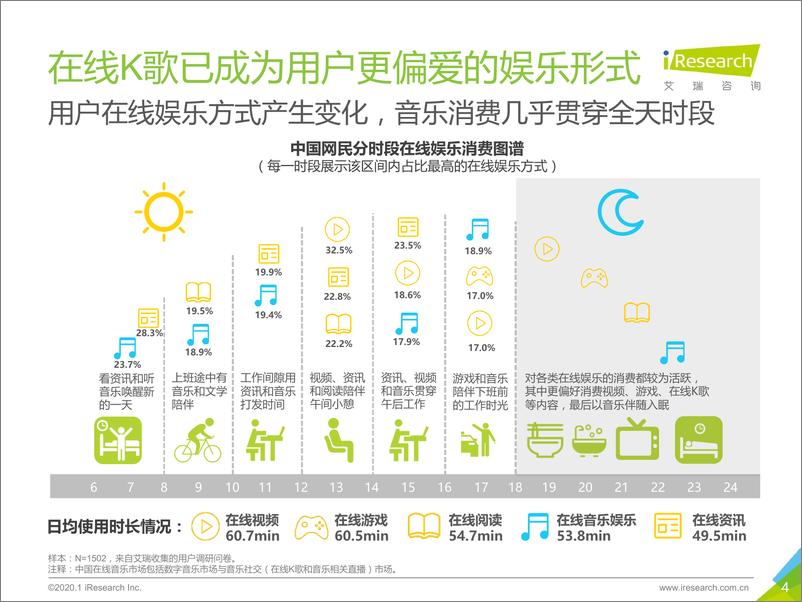 《2020年中国在线K歌社交娱乐行业发展洞察白皮书：用歌声点亮世界》 - 第4页预览图