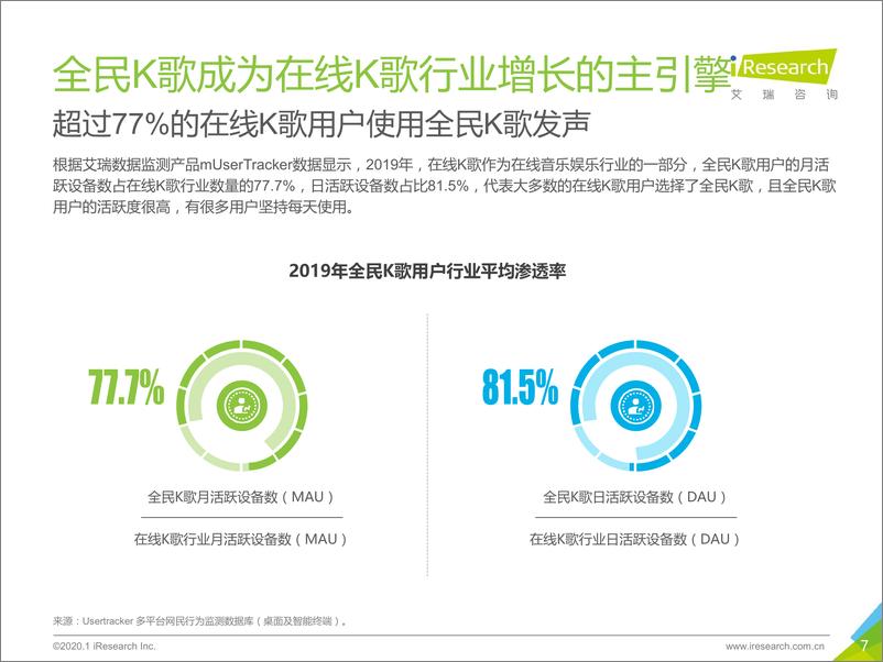 《2020年中国在线K歌社交娱乐行业发展洞察白皮书：用歌声点亮世界》 - 第7页预览图