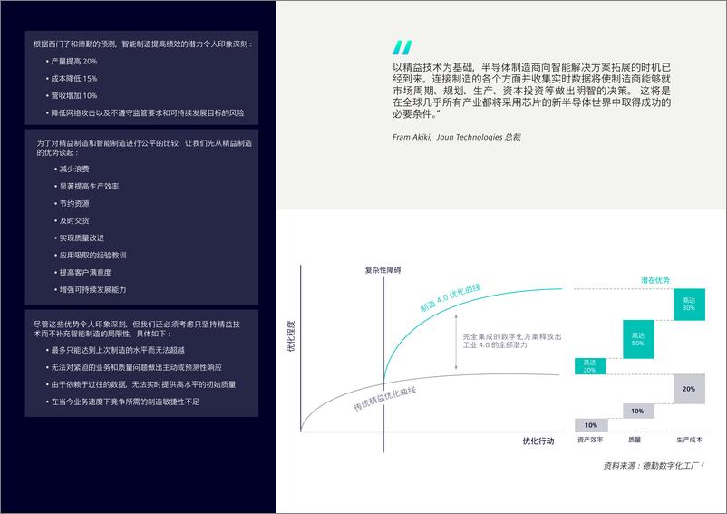 《半导体智能制造_从精益制造向智能制造演进》 - 第3页预览图