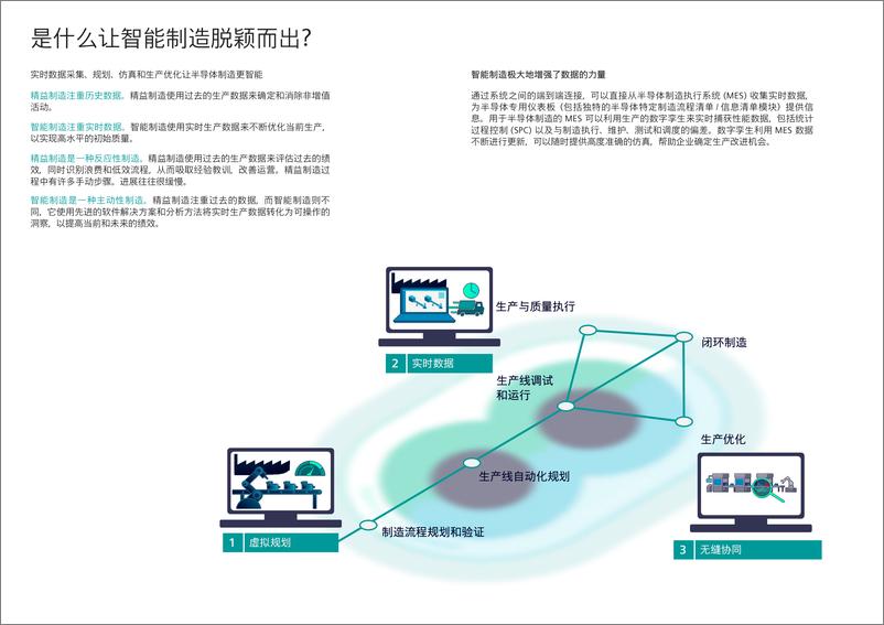 《半导体智能制造_从精益制造向智能制造演进》 - 第4页预览图