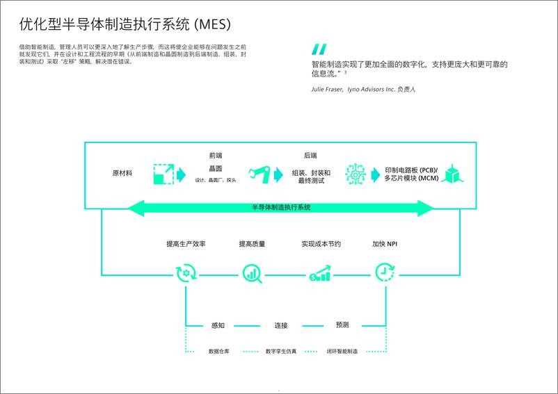 《半导体智能制造_从精益制造向智能制造演进》 - 第5页预览图