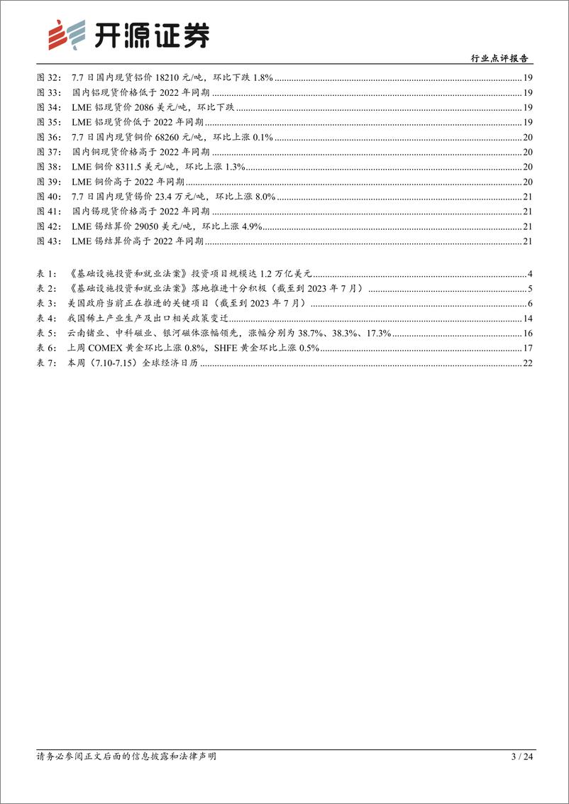 《有色金属行业点评：我国镓、锗出口管制有望驱动美国与华实质性对话-20230711-开源证券-24页》 - 第4页预览图