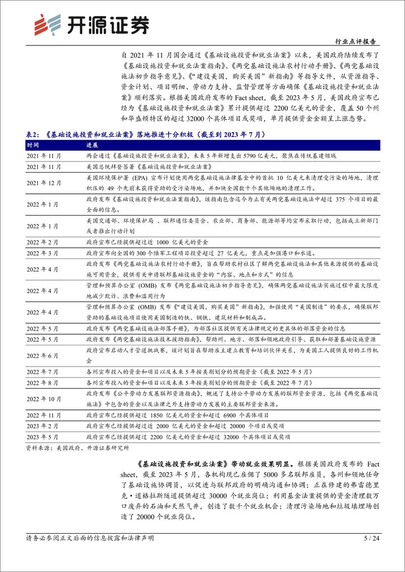 《有色金属行业点评：我国镓、锗出口管制有望驱动美国与华实质性对话-20230711-开源证券-24页》 - 第6页预览图