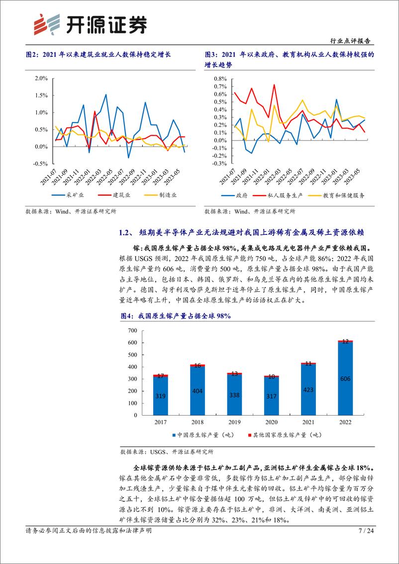 《有色金属行业点评：我国镓、锗出口管制有望驱动美国与华实质性对话-20230711-开源证券-24页》 - 第8页预览图