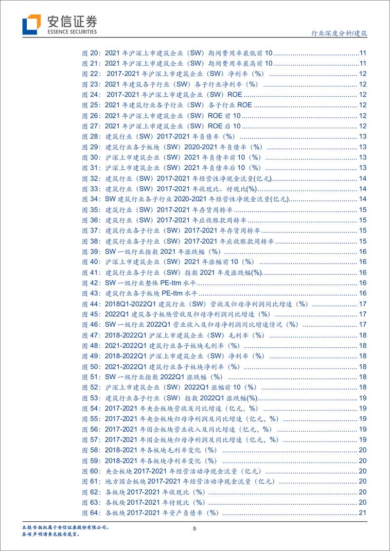 《建筑行业深度分析：2021年营收加速增长，地产拖累利润增速，基建龙头2022年业绩提速可期-20220505-安信证券-32页》 - 第6页预览图