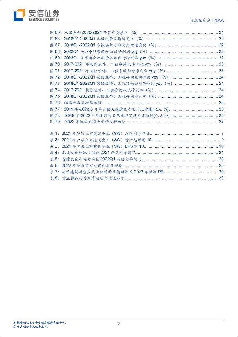 《建筑行业深度分析：2021年营收加速增长，地产拖累利润增速，基建龙头2022年业绩提速可期-20220505-安信证券-32页》 - 第7页预览图