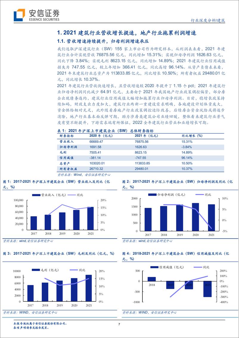 《建筑行业深度分析：2021年营收加速增长，地产拖累利润增速，基建龙头2022年业绩提速可期-20220505-安信证券-32页》 - 第8页预览图