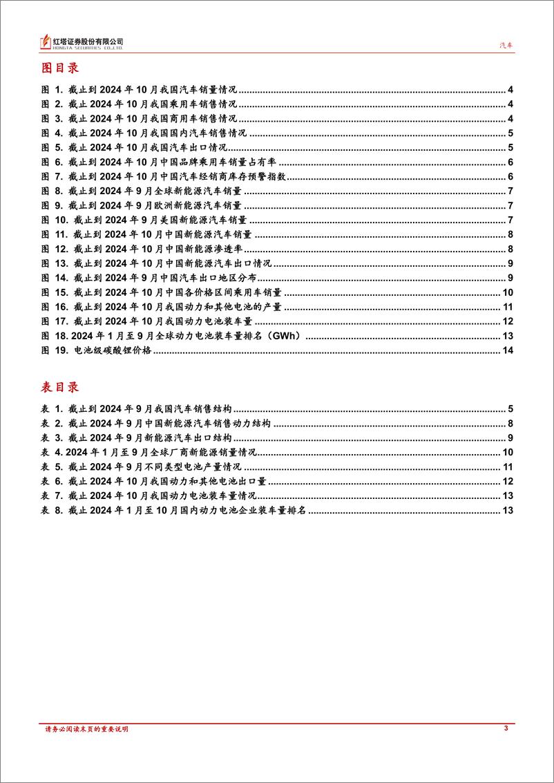 《汽车行业深度报告：汽车市场持续好转，新能源同比大增-241119-红塔证券-17页》 - 第3页预览图