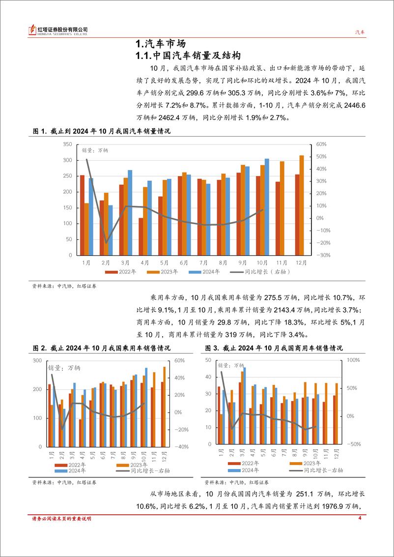 《汽车行业深度报告：汽车市场持续好转，新能源同比大增-241119-红塔证券-17页》 - 第4页预览图