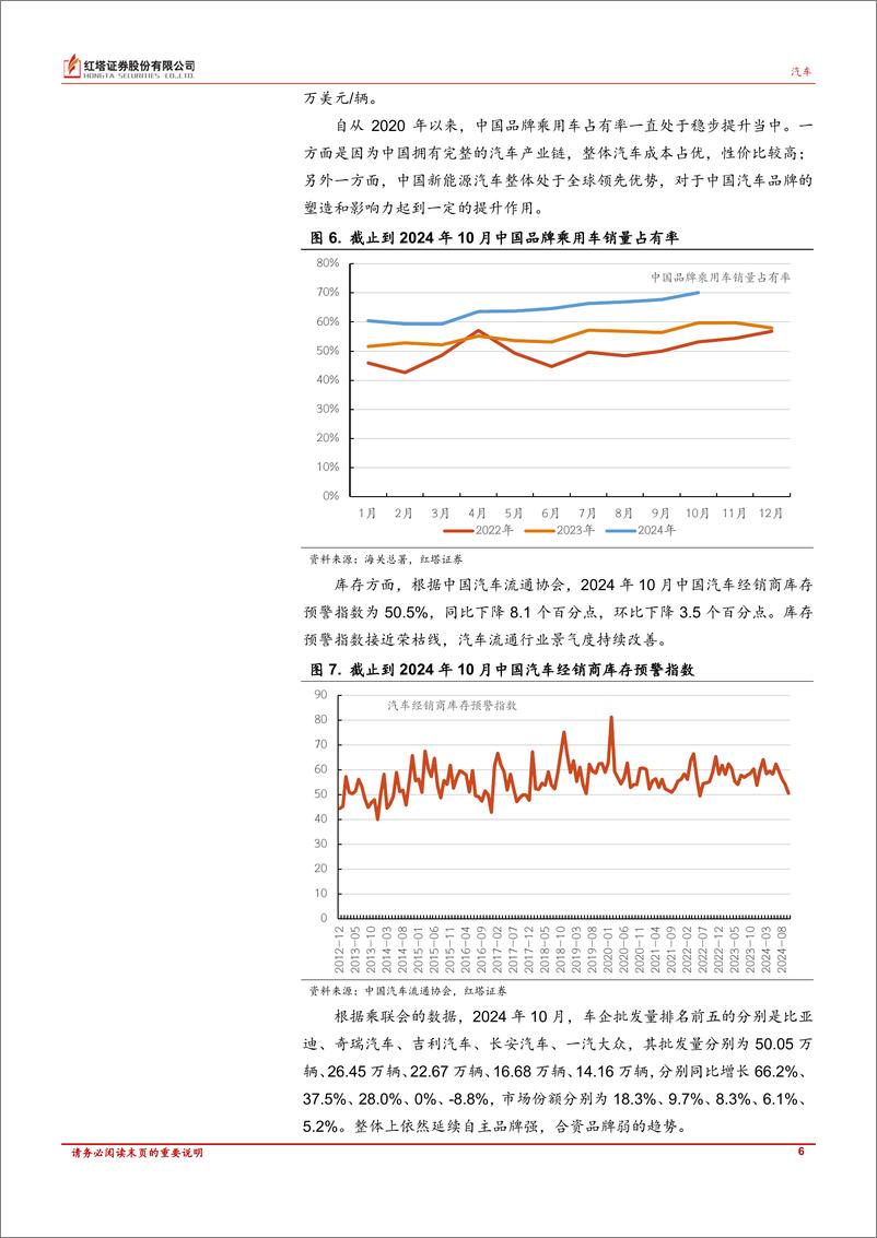 《汽车行业深度报告：汽车市场持续好转，新能源同比大增-241119-红塔证券-17页》 - 第6页预览图