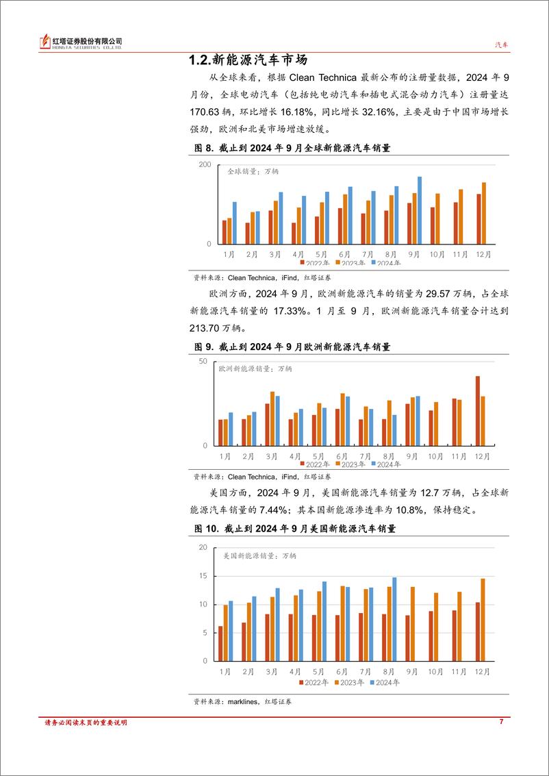 《汽车行业深度报告：汽车市场持续好转，新能源同比大增-241119-红塔证券-17页》 - 第7页预览图