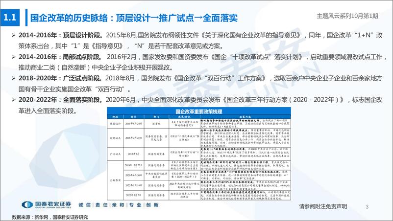 《主题风云系列10月第1期：国企改革，乘风破浪-20221015-国泰君安-22页》 - 第4页预览图