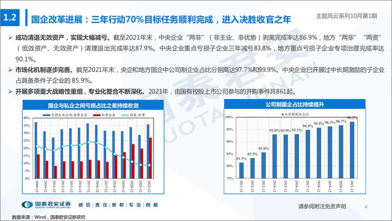 《主题风云系列10月第1期：国企改革，乘风破浪-20221015-国泰君安-22页》 - 第5页预览图