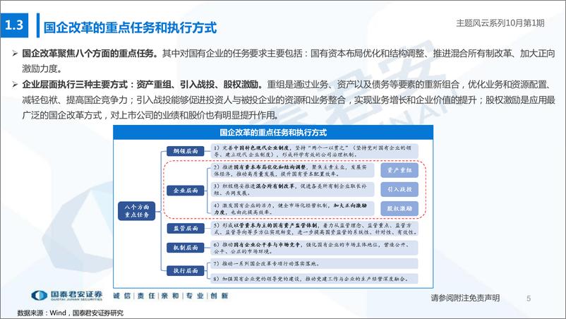 《主题风云系列10月第1期：国企改革，乘风破浪-20221015-国泰君安-22页》 - 第6页预览图