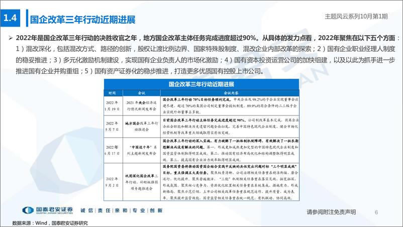 《主题风云系列10月第1期：国企改革，乘风破浪-20221015-国泰君安-22页》 - 第7页预览图