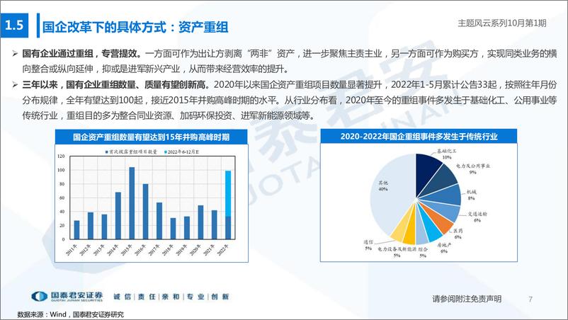 《主题风云系列10月第1期：国企改革，乘风破浪-20221015-国泰君安-22页》 - 第8页预览图