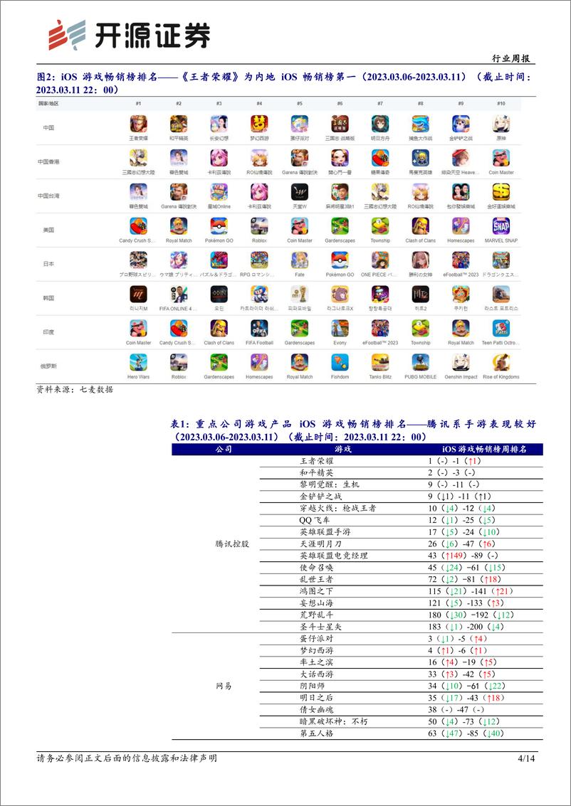 《数字经济再迎暖风，新业务＋AIGC助影视价值重估》 - 第4页预览图