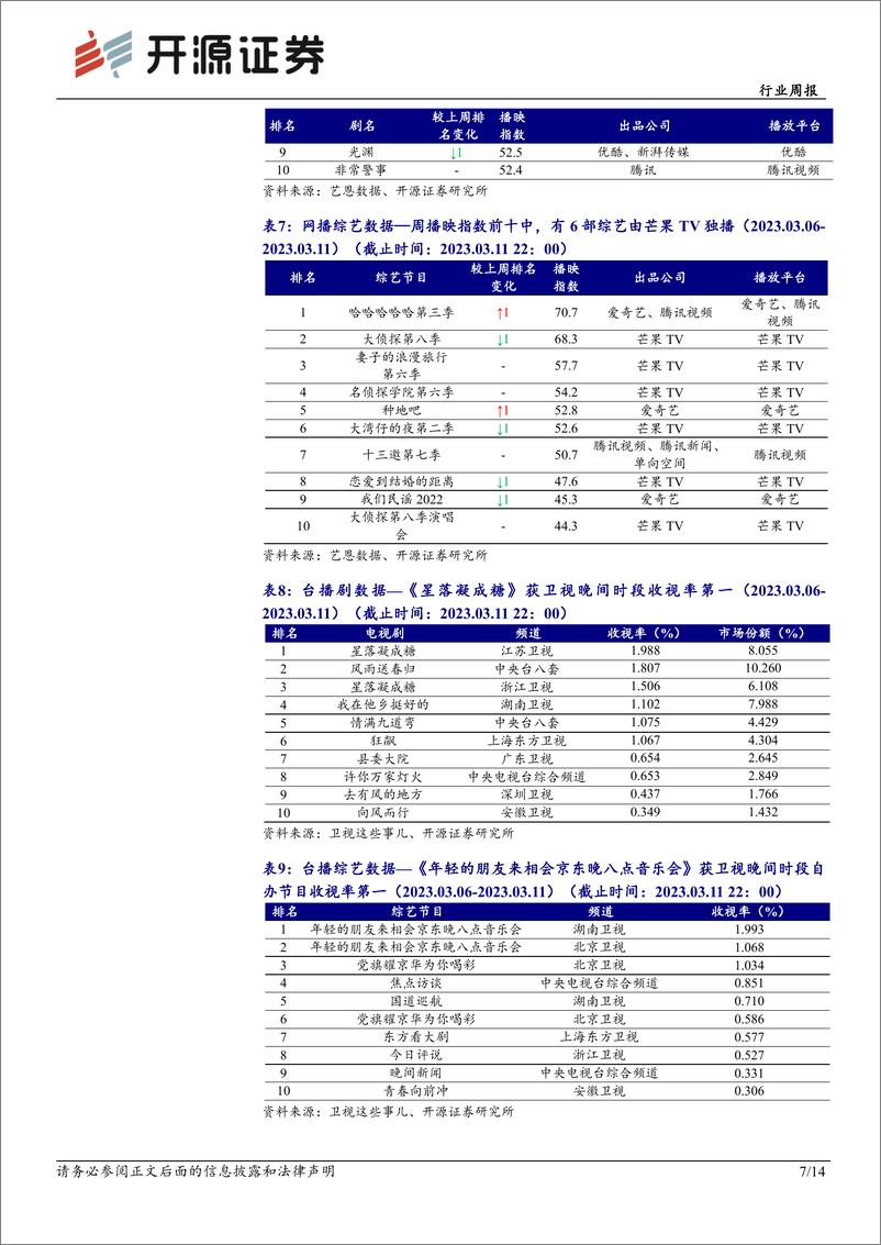 《数字经济再迎暖风，新业务＋AIGC助影视价值重估》 - 第7页预览图