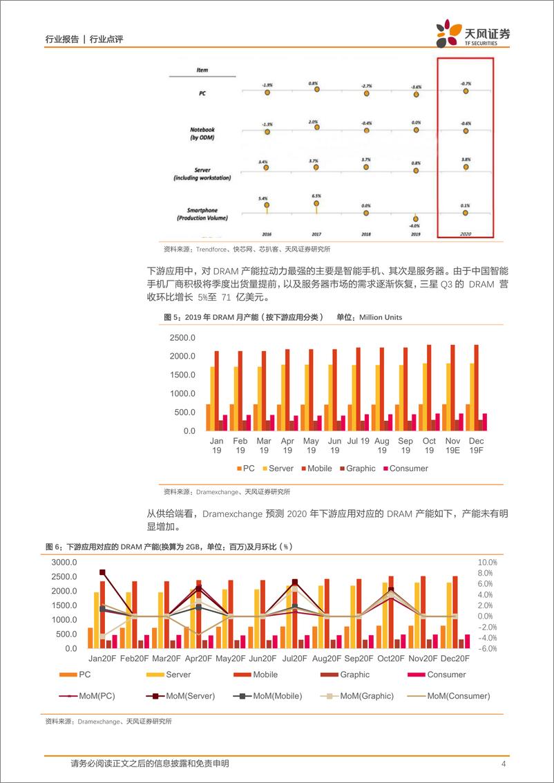 《半导体行业：存储器，新一轮涨价周期开启-20200209-天风证券-15页》 - 第5页预览图