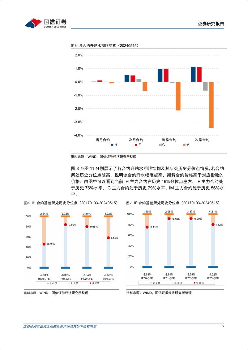 《股指分红点位监控：分红进入高峰期，IH及IF合约大幅升水-240515-国信证券-16页》 - 第7页预览图