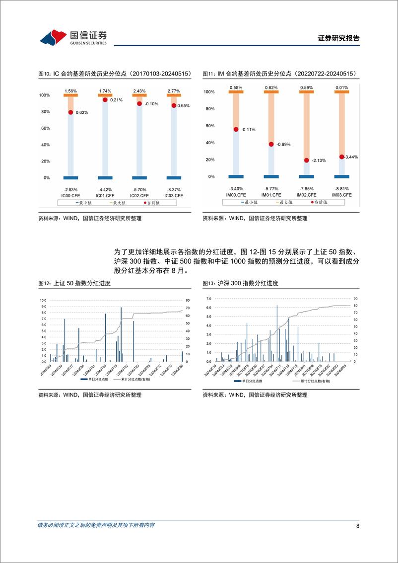 《股指分红点位监控：分红进入高峰期，IH及IF合约大幅升水-240515-国信证券-16页》 - 第8页预览图