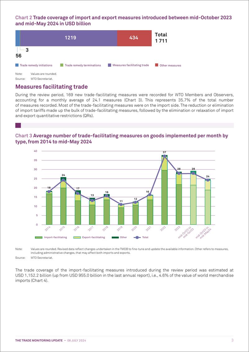 《2024年全球贸易监测快报》 - 第3页预览图
