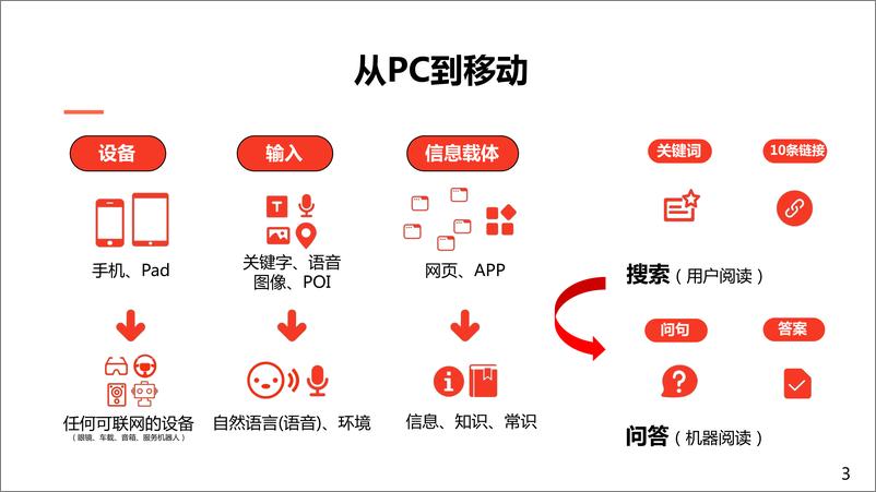 《2023年从深度匹配到深度问答报告》 - 第3页预览图