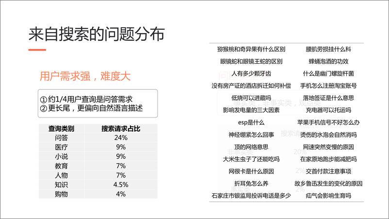 《2023年从深度匹配到深度问答报告》 - 第5页预览图