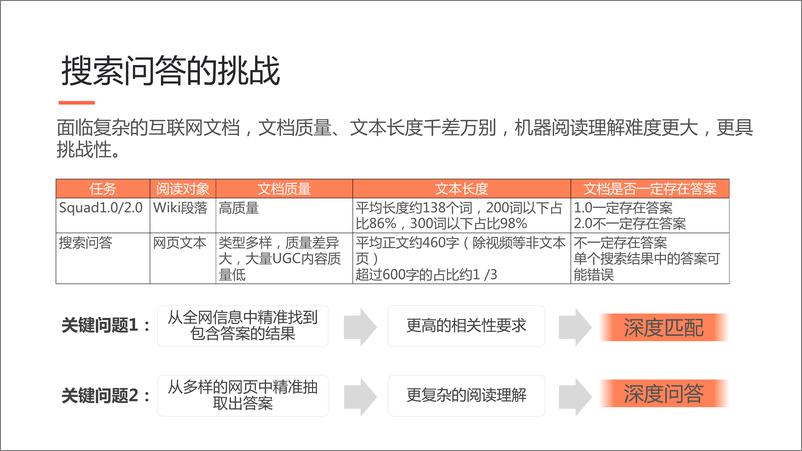 《2023年从深度匹配到深度问答报告》 - 第6页预览图