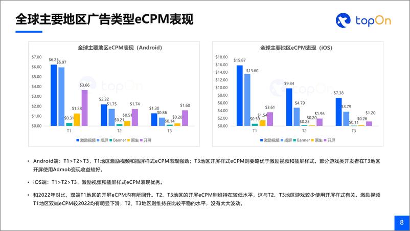 《TopOn：2023年全球手游广告变现报告》 - 第8页预览图