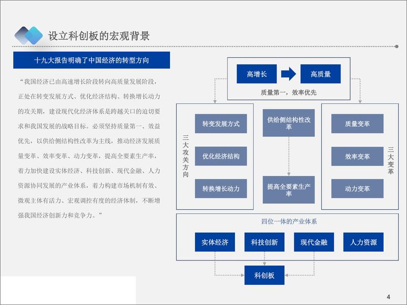 《科创板专题研究：改革的里程碑，新兴的驱动者-20190411-平安证券-56页》 - 第5页预览图