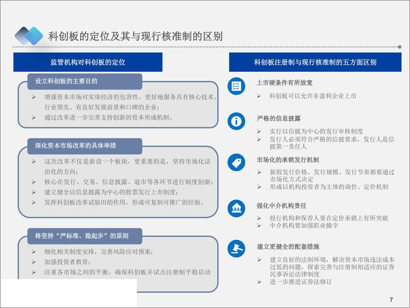 《科创板专题研究：改革的里程碑，新兴的驱动者-20190411-平安证券-56页》 - 第8页预览图