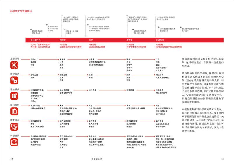 《2024未来实验室报告》 - 第7页预览图