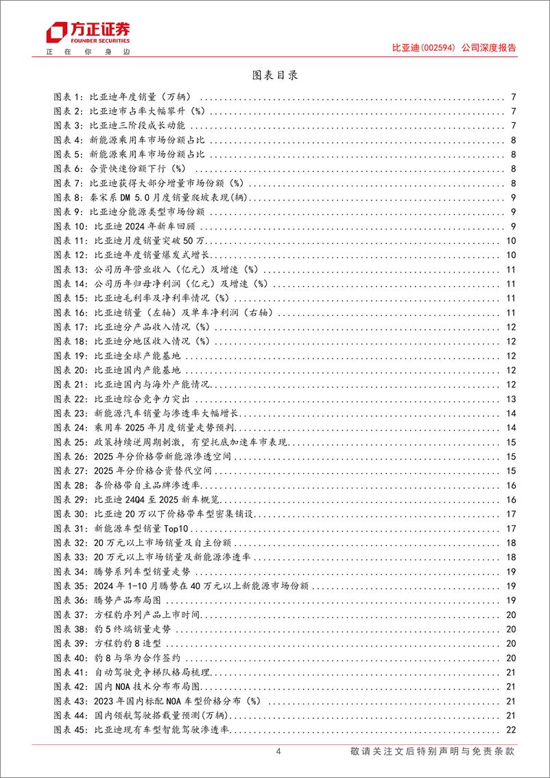 《比亚迪(002594)公司深度报告：科技驱动焕新周期，龙头引领海内外成长共舞-241224-方正证券-44页》 - 第4页预览图