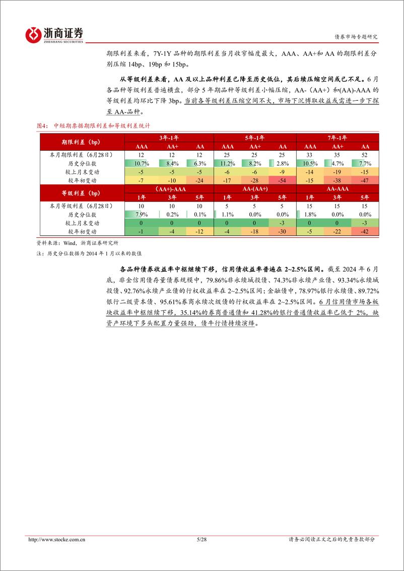 《信用策略月报：绝对票息为王的全盘债牛图景-240708-浙商证券-28页》 - 第5页预览图