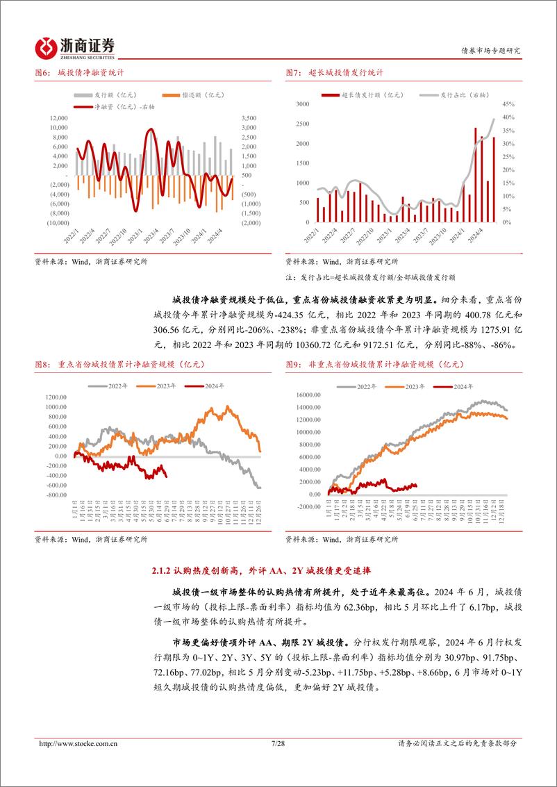 《信用策略月报：绝对票息为王的全盘债牛图景-240708-浙商证券-28页》 - 第7页预览图