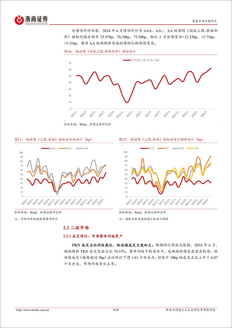 《信用策略月报：绝对票息为王的全盘债牛图景-240708-浙商证券-28页》 - 第8页预览图