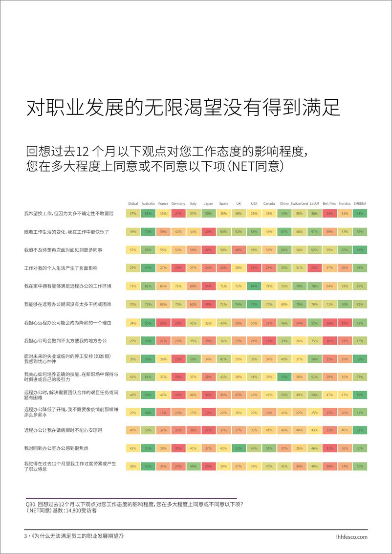 《职业大脱节 - 跨越领导与员工之间的鸿20220426144616-14页》 - 第4页预览图