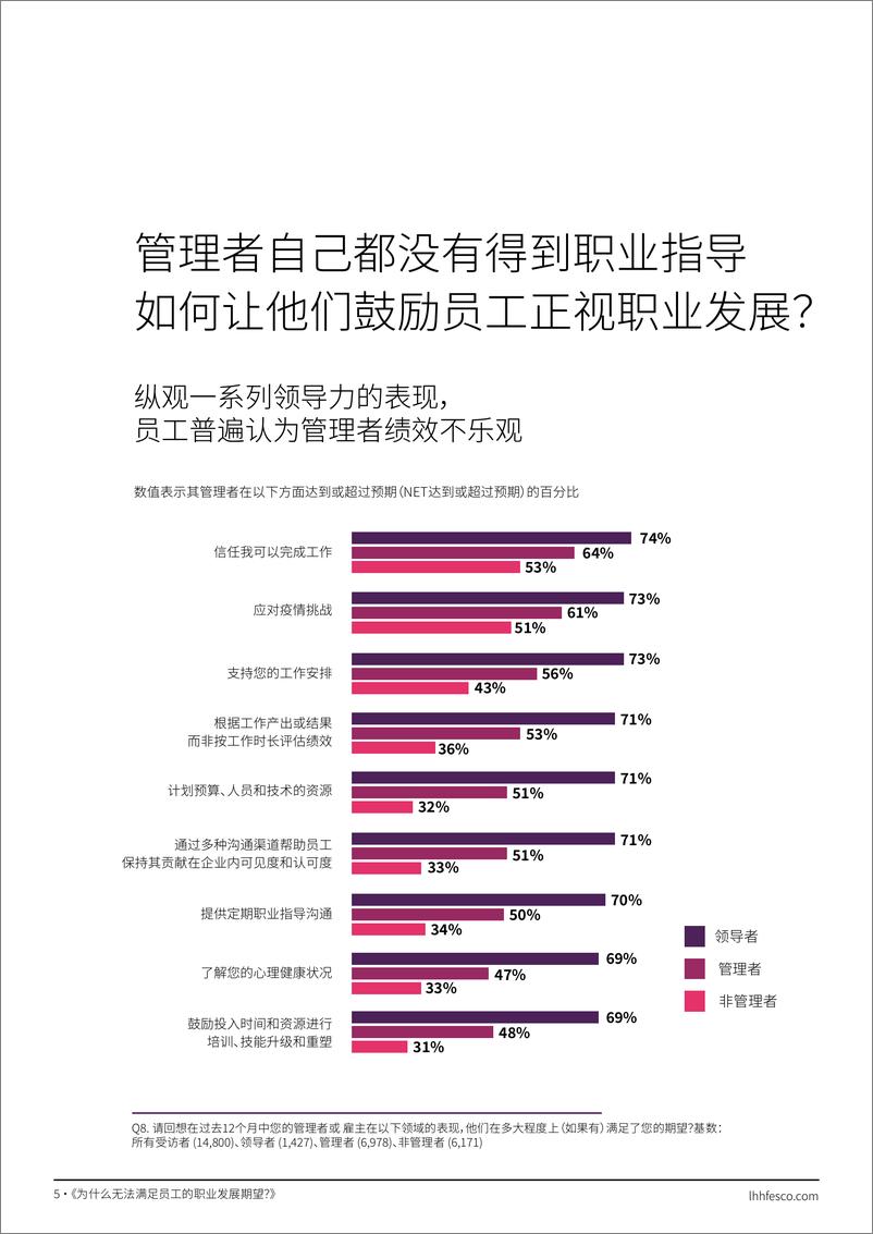 《职业大脱节 - 跨越领导与员工之间的鸿20220426144616-14页》 - 第6页预览图