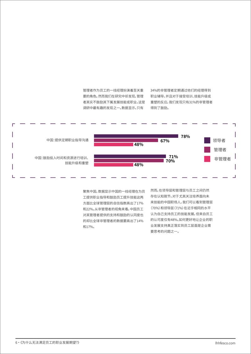 《职业大脱节 - 跨越领导与员工之间的鸿20220426144616-14页》 - 第7页预览图