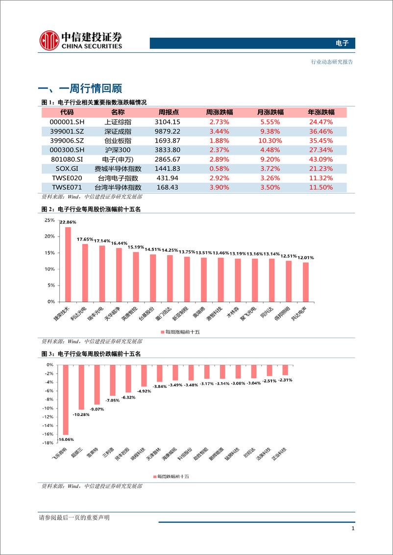 《电子行业：华为P30光学创新成焦点，晶晨和舰申报科创板带动半导体升温-20190325-中信建投-19页》 - 第3页预览图