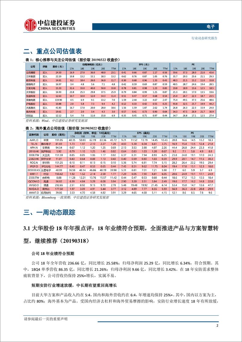 《电子行业：华为P30光学创新成焦点，晶晨和舰申报科创板带动半导体升温-20190325-中信建投-19页》 - 第4页预览图