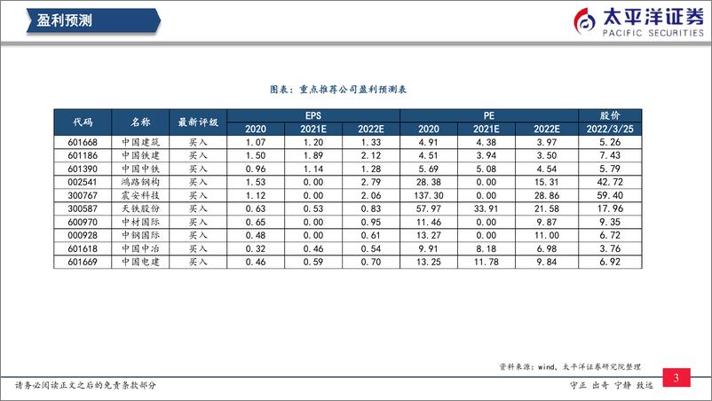 《交通运输行业：轨交提速持续印证-20220327-太平洋证券-22页》 - 第5页预览图