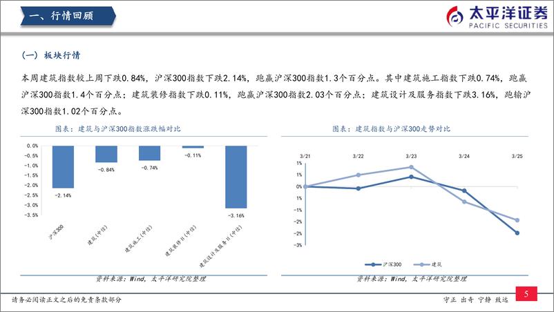 《交通运输行业：轨交提速持续印证-20220327-太平洋证券-22页》 - 第7页预览图