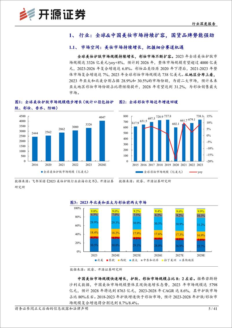 《化妆品行业深度报告：国风妆容潮流与专业审美双向奔赴，燃起东方美-250111-开源证券-41页》 - 第5页预览图