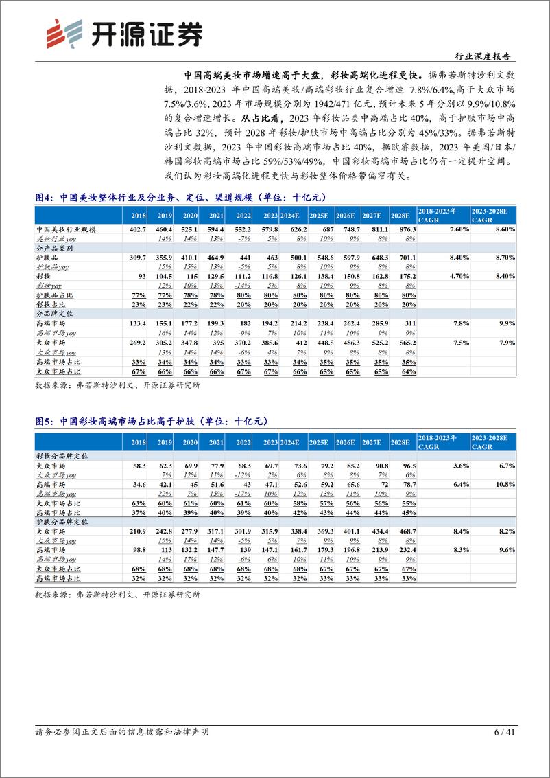 《化妆品行业深度报告：国风妆容潮流与专业审美双向奔赴，燃起东方美-250111-开源证券-41页》 - 第6页预览图