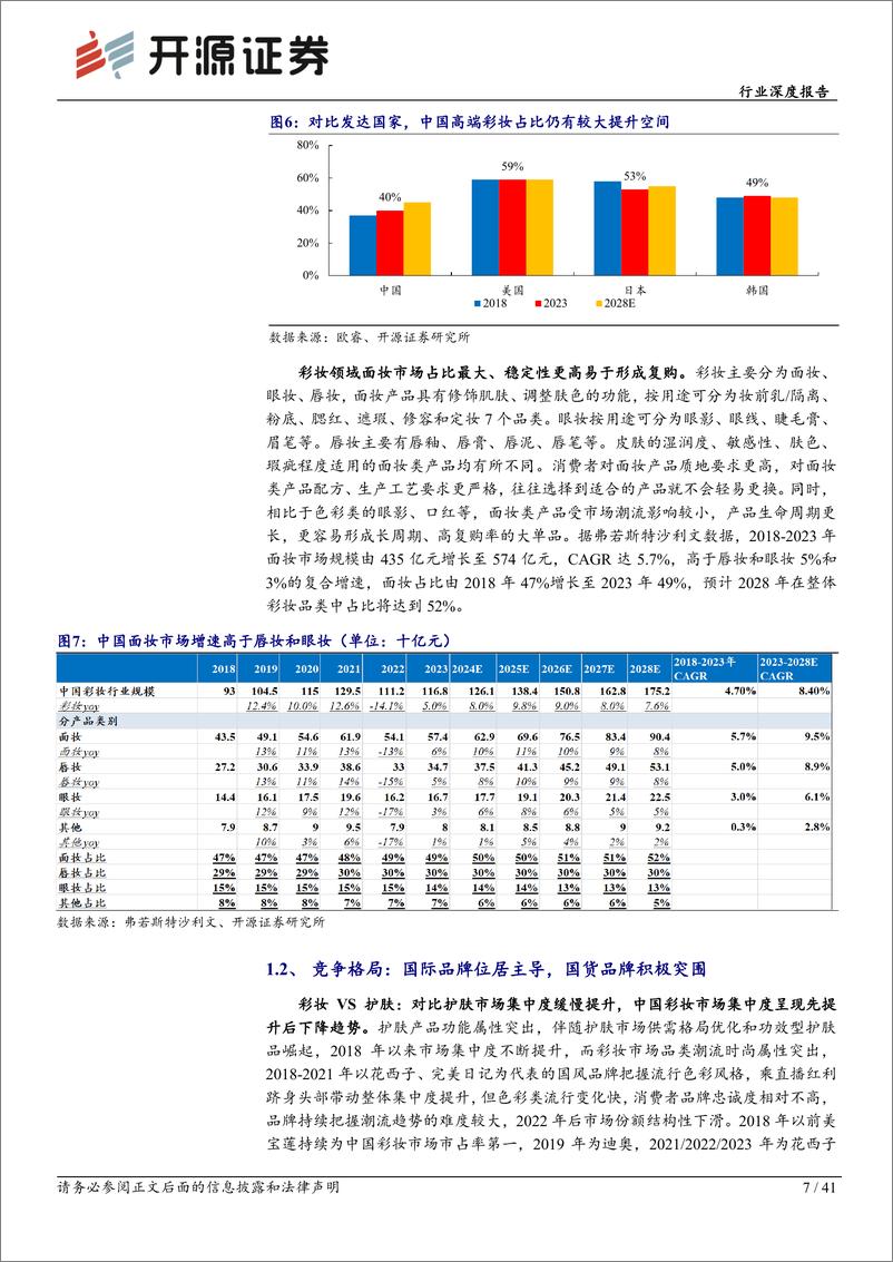 《化妆品行业深度报告：国风妆容潮流与专业审美双向奔赴，燃起东方美-250111-开源证券-41页》 - 第7页预览图