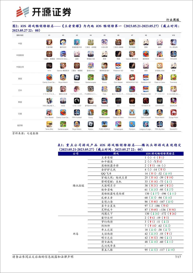 《20230528-大模型应用生态持续落地，关注苹果WDCC大会》 - 第7页预览图