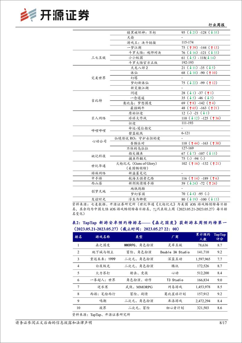 《20230528-大模型应用生态持续落地，关注苹果WDCC大会》 - 第8页预览图