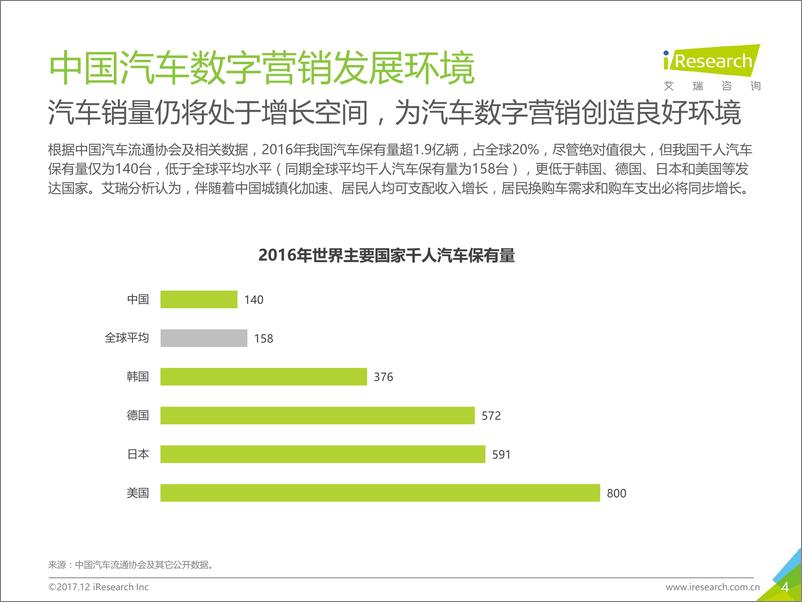 《2017年中国汽车数字营销案例研究报告》 - 第4页预览图